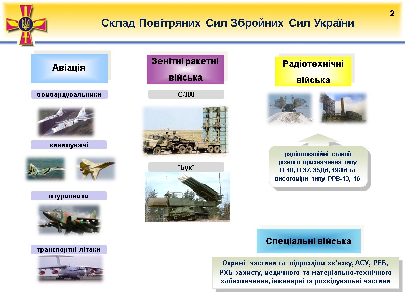 №2 Склад Повітряних Сил Збройних Сил України    2 Авіація Зенітні ракетні